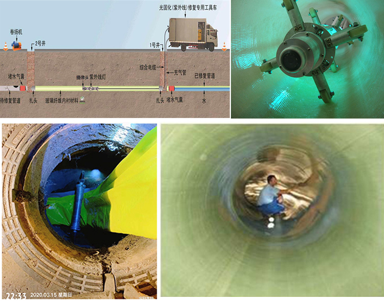 龙岗UV-CIPP内衬修复