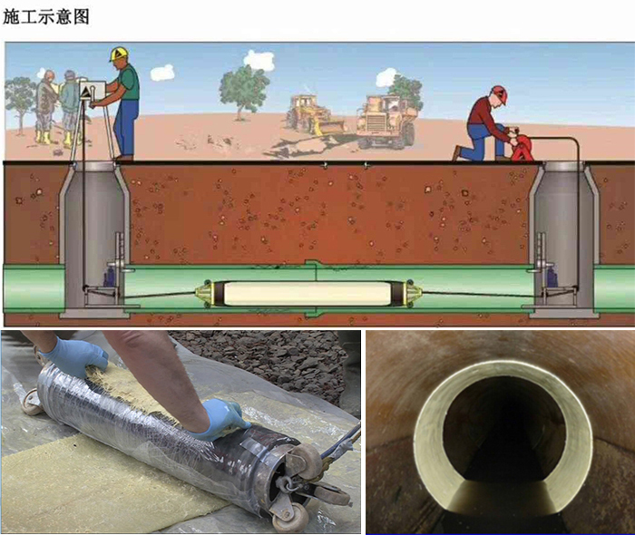 龙岗管道局部点状修复